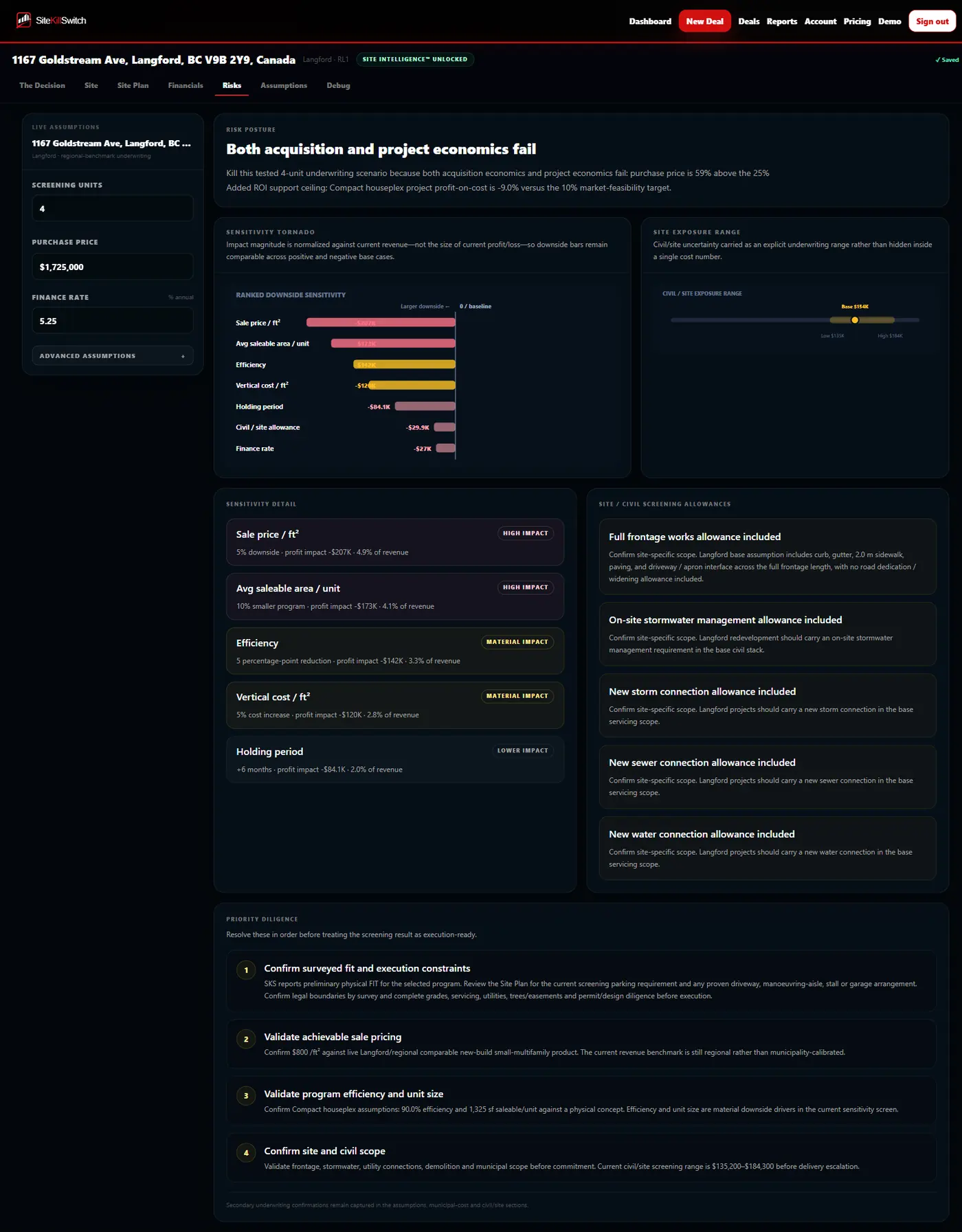 Risk analysis in SiteKillSwitch
